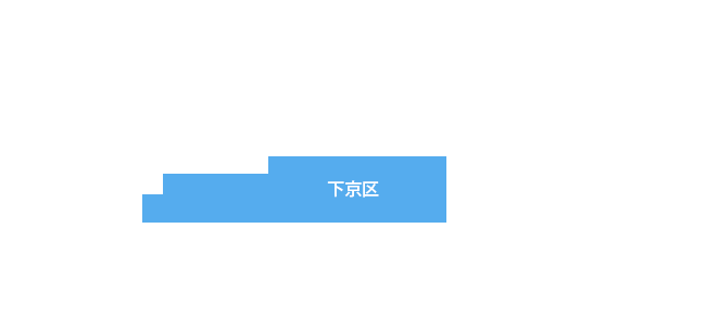 下京区エリア